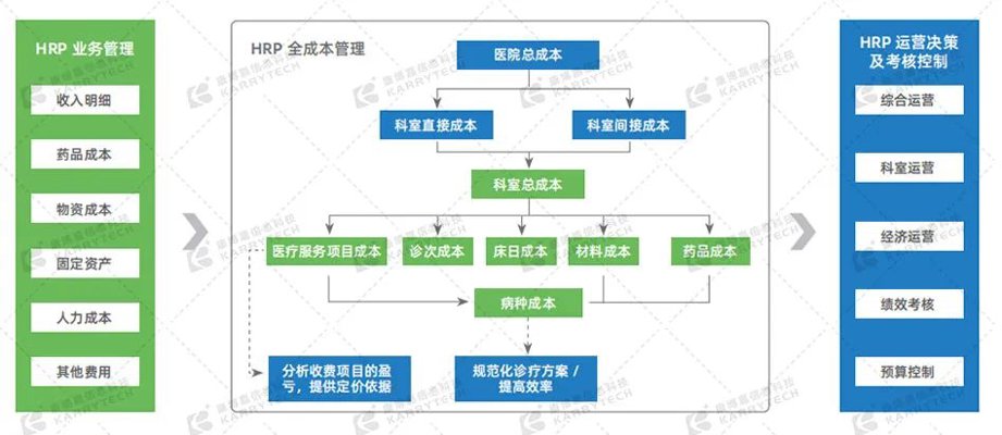 医院管理公司如何选？从托管到收购，一文读懂医疗机构的专业化运营路径