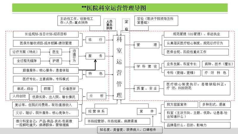 品领医院管理